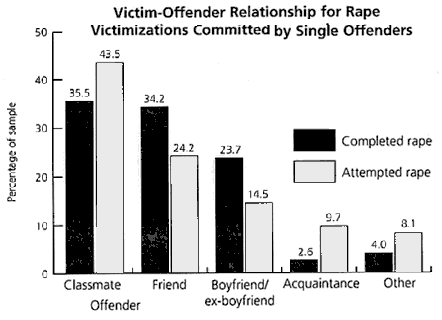 Stop Violence And Prevent Crime Domestic Violence Why Battered Women Stay Why Some Battered Women Sometimes Stay